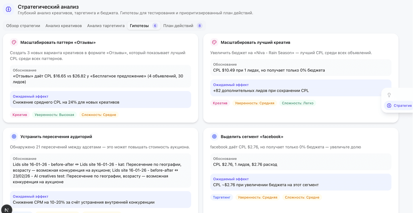 AI-гипотезы — конкретные эксперименты с ожидаемым эффектом
