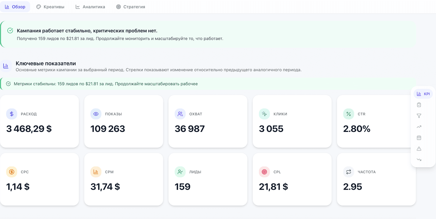 KPI обзор — все ключевые метрики на одном экране