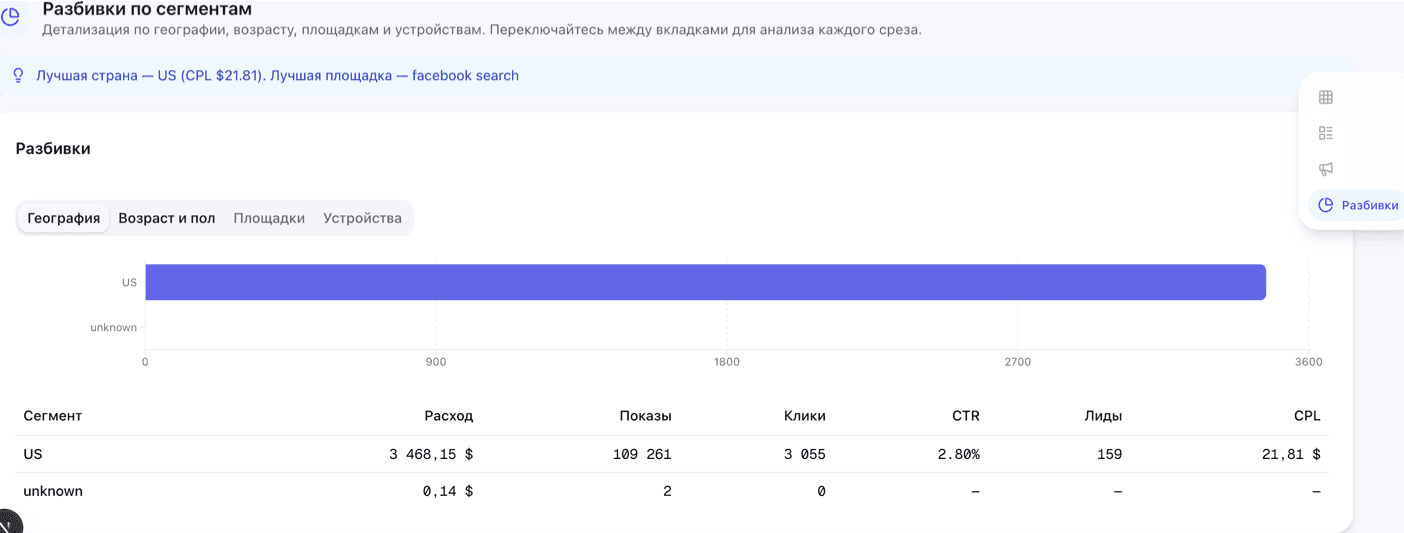 Разбивки по сегментам — география, площадки, устройства